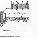 Bâti Arlanc. Croquis construction mur en pisé (in "Maison paysanne et vie traditionnelle en Auvergne")