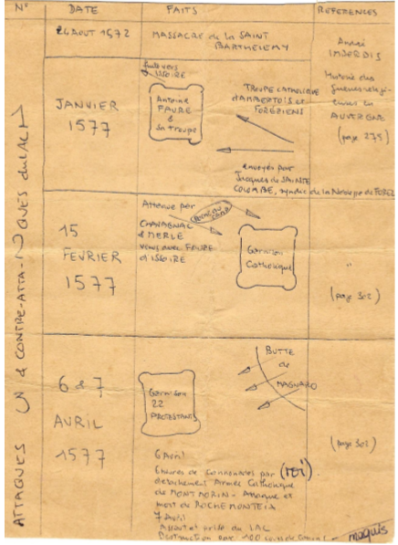 Siège du Lac, place huguenote en 1577. (Document fourni par M. de Pommerol)